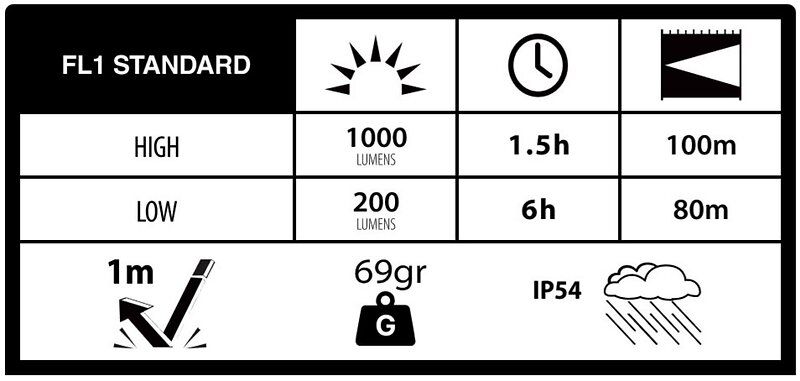 Duracell oppladbar hodelykt 1000lm 